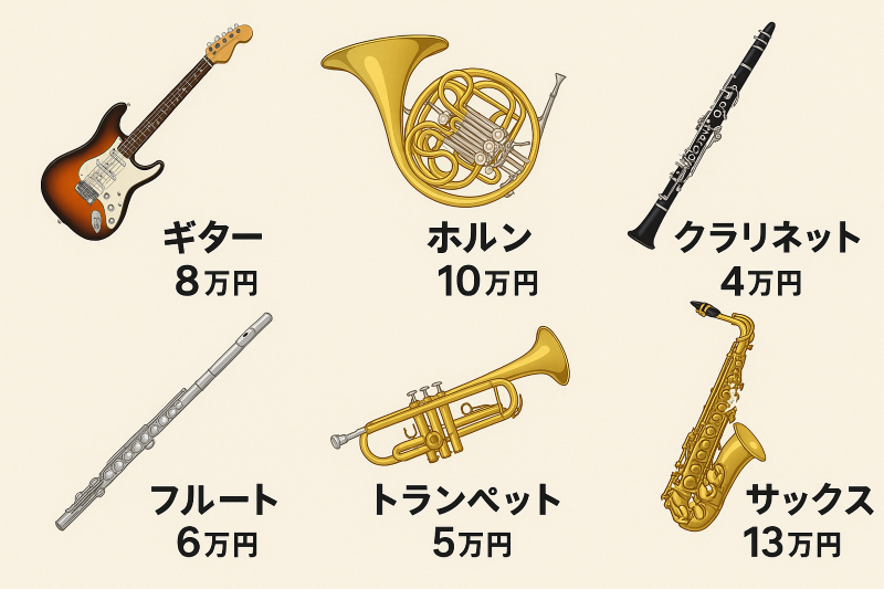 楽器,相場