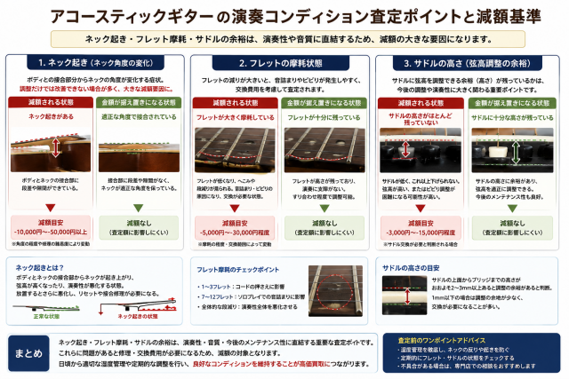 アコースティックギター査定ポイント早見表