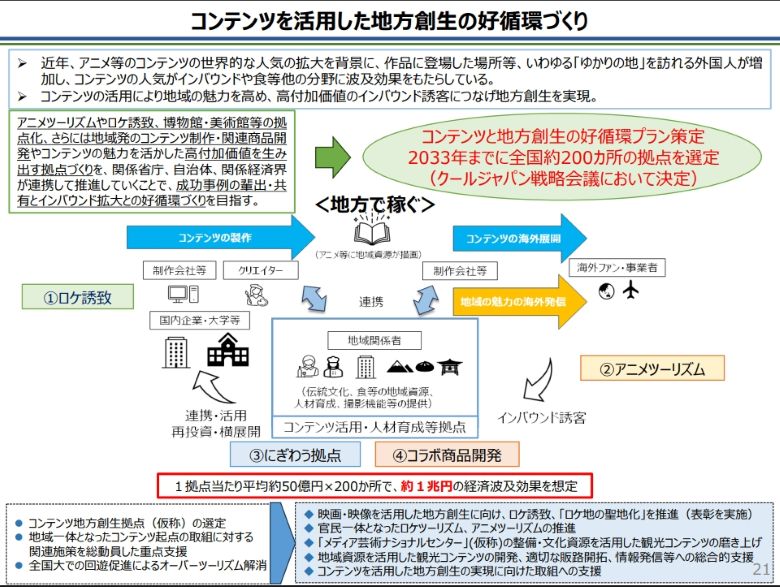 コンテンツを活用した地方創生の好循環づくり