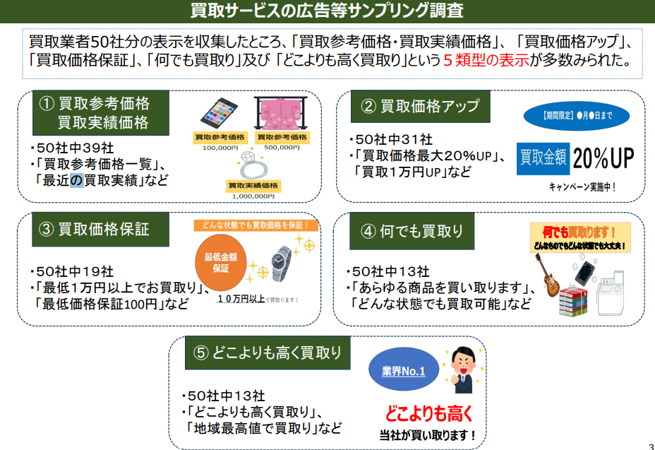 買取サービス,トラブル