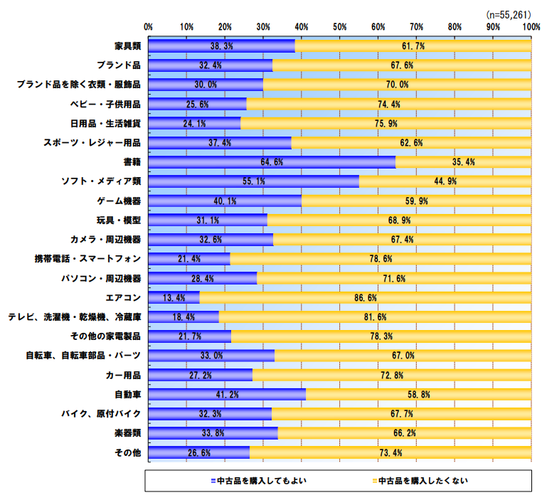 購入者側,アンケート