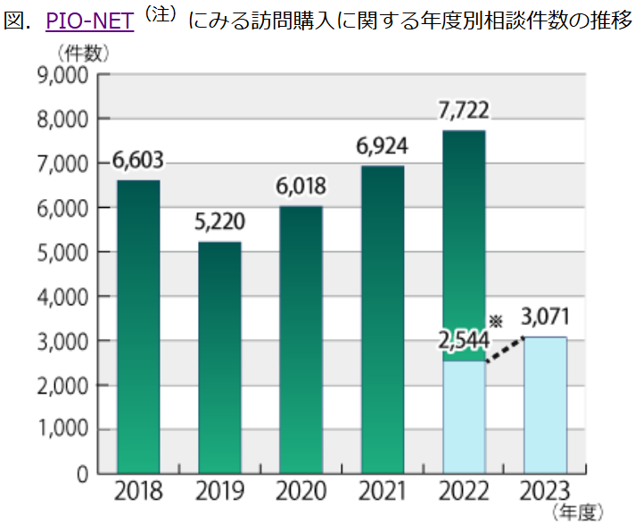 出張買取.トラブル