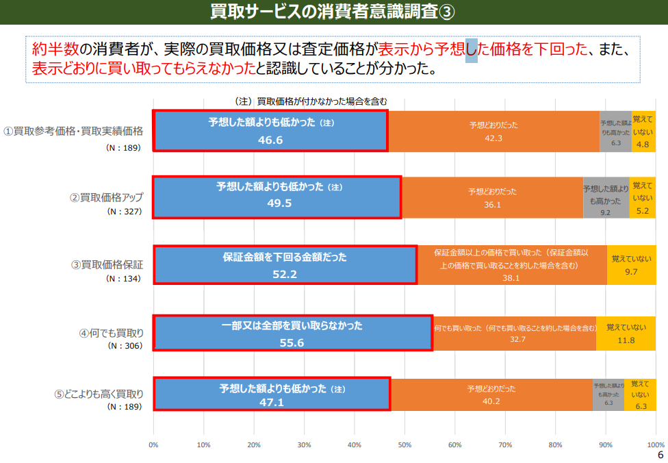 査定額アップ,キャンペーン