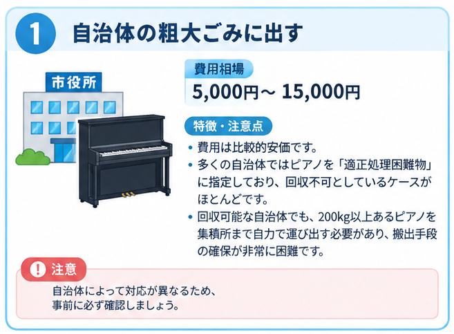 ピアノ処分方法と費用相場ガイド1