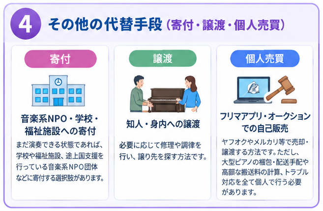 ピアノ処分方法と費用相場ガイド4