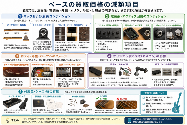 ベース買取減額項目ガイド