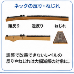 ベース買取減額項目ガイド1-1