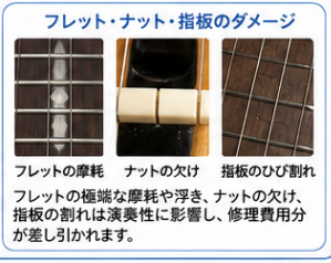 ベース買取減額項目ガイド1-3
