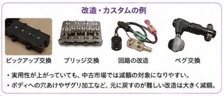 ベース買取減額項目ガイド4-1