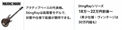 メーカー別ベース買取相場ガイド3