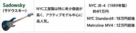 メーカー別ベース買取相場ガイド9