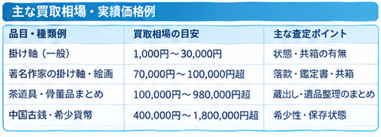 出張買取おすすめ商品ガイドインフォグラフィック1-1