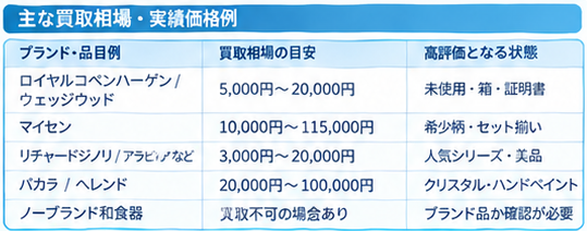 出張買取おすすめ商品ガイドインフォグラフィック2-2