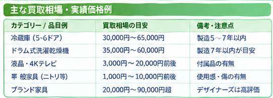 出張買取おすすめ商品ガイドインフォグラフィック4-2