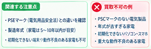 出張買取で売却できない物ガイド8