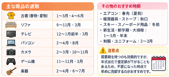 出張買取で高く売る5つのコツ3