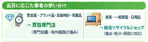 出張買取で高く売る5つのコツ5-2