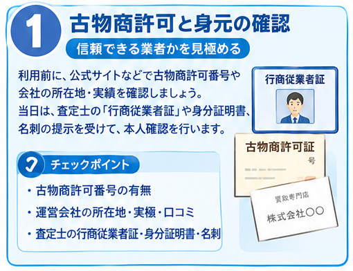 出張買取の安全安心5つのチェックポイント1