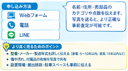 出張買取の流れ完全ガイド1-2