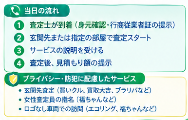 出張買取の流れ完全ガイド2-2