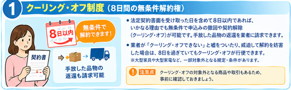 出張買取の消費者保護ガイド1