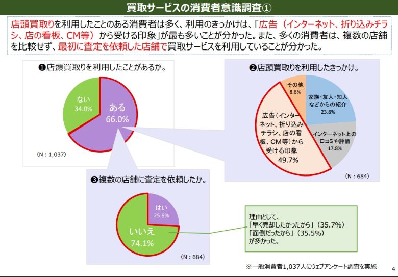 口コミ・評判の確認を推奨する根拠