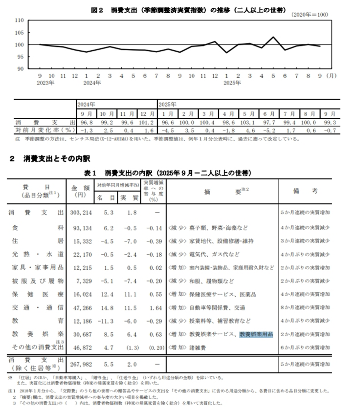 教養娯楽用品資料２