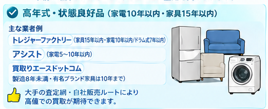 条件別に選ぶ出張買取ガイド1-1