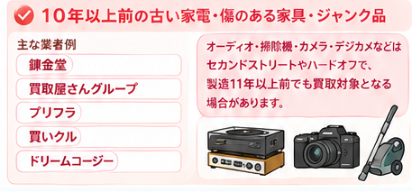 条件別に選ぶ出張買取ガイド1-2