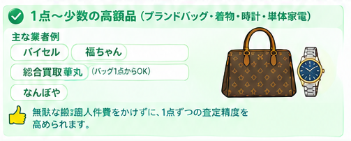 条件別に選ぶ出張買取ガイド2-1