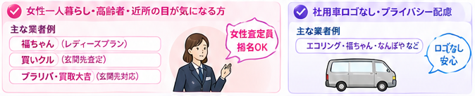 条件別に選ぶ出張買取ガイド5-4