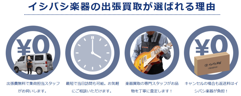 出張買取