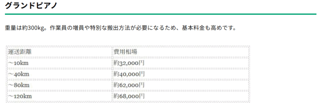 グランドピアノ.輸送費相場