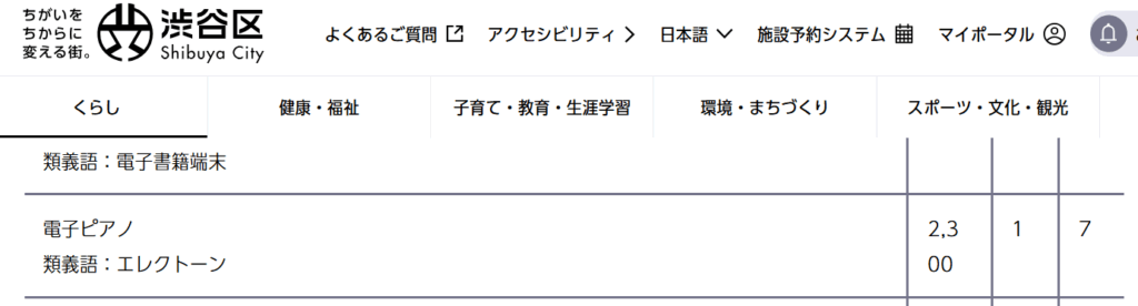 渋谷区.ピアノ処分