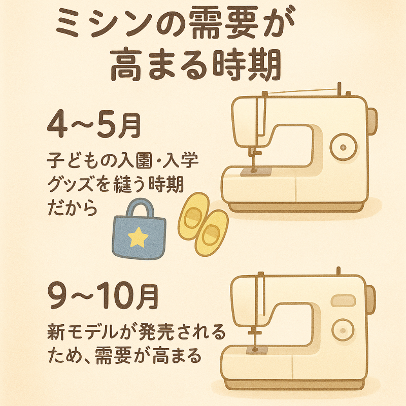 ミシン.買取時期