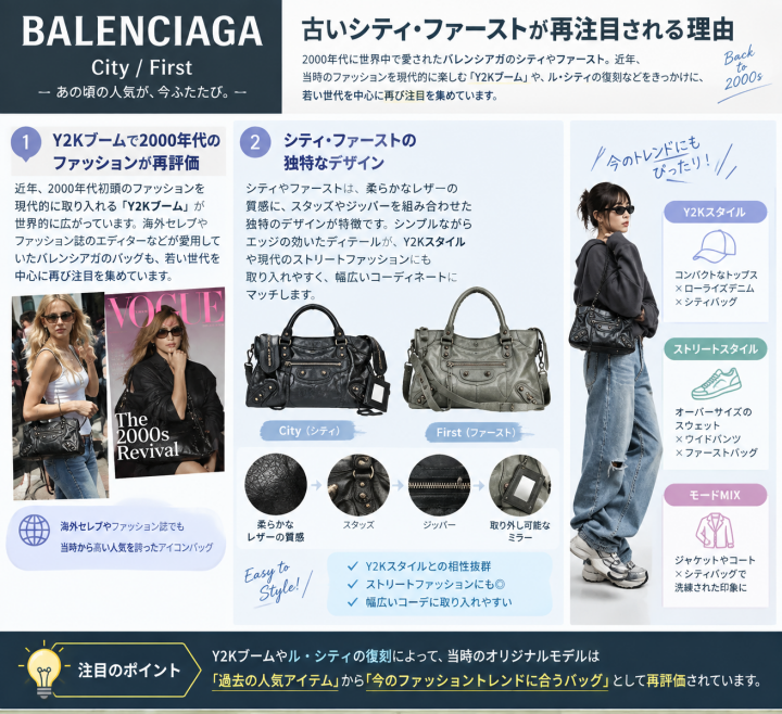 Y2Kリバイバルとシティバッグ特集