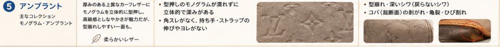 アンプラントの査定基準