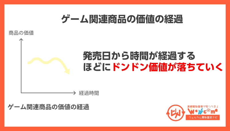ゲーム価値