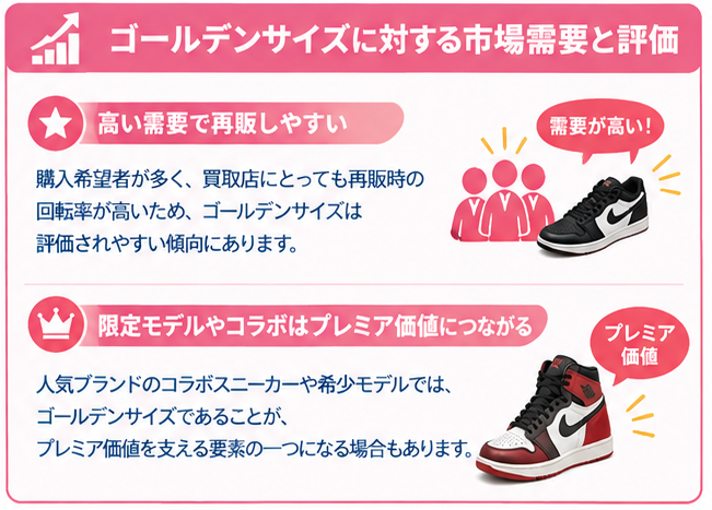 スニーカーのゴールデンサイズ解説2