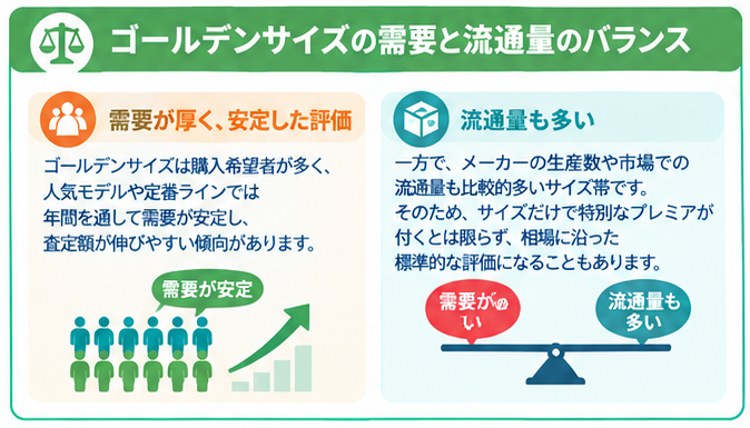 スニーカーのゴールデンサイズ解説3