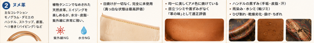 ヌメ革の査定基準