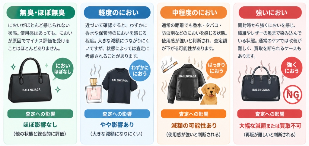バレンシアガのにおい査定ガイド-1
