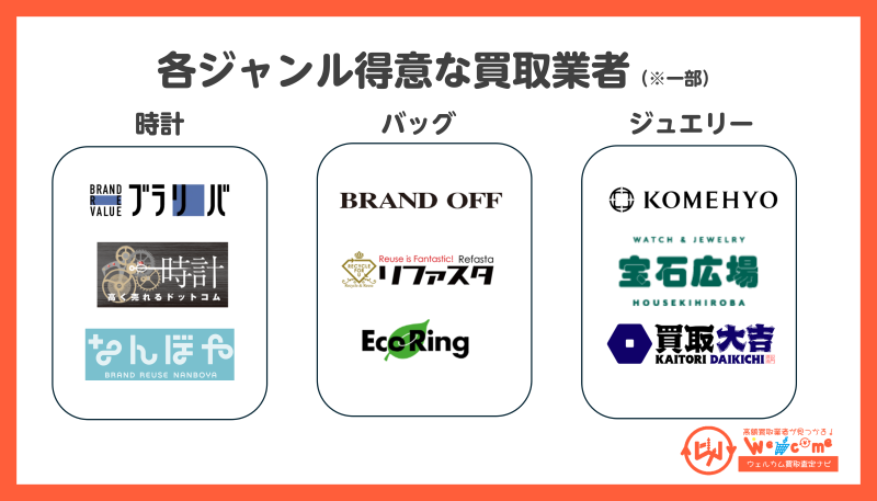 ブランド.得意ジャンル