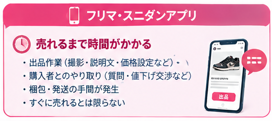 ブランドスニーカー売却方法比較4