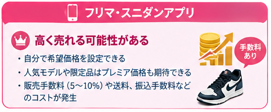 ブランドスニーカー売却方法比較5