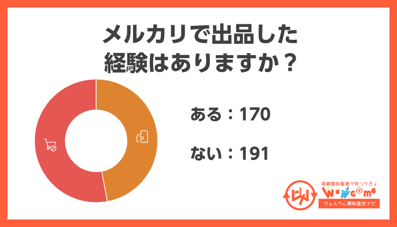 メルカリアンケート1