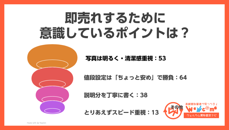 メルカリアンケート3