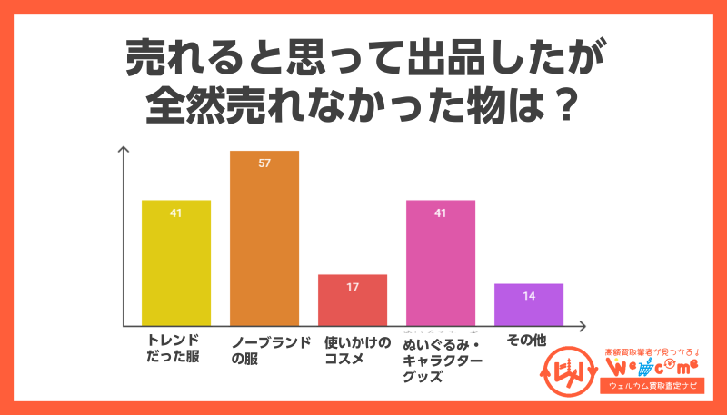 メルカリアンケート4