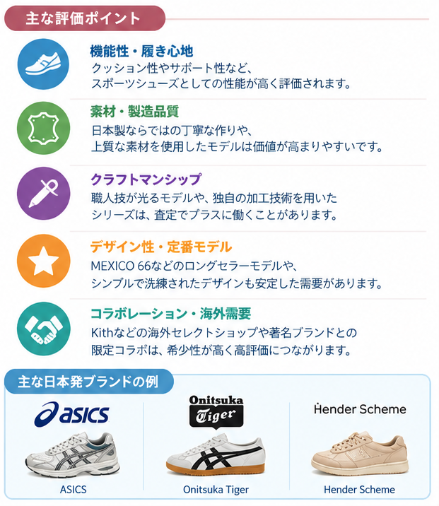 国内外スニーカーブランドの査定評価軸1