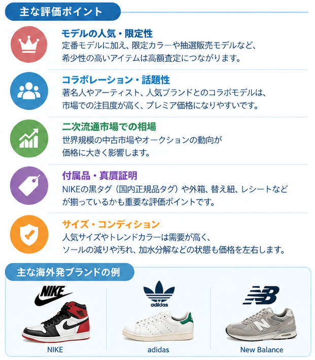 国内外スニーカーブランドの査定評価軸2